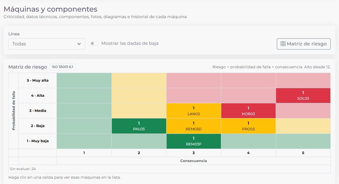 Matriz de riesgo de las máquinas