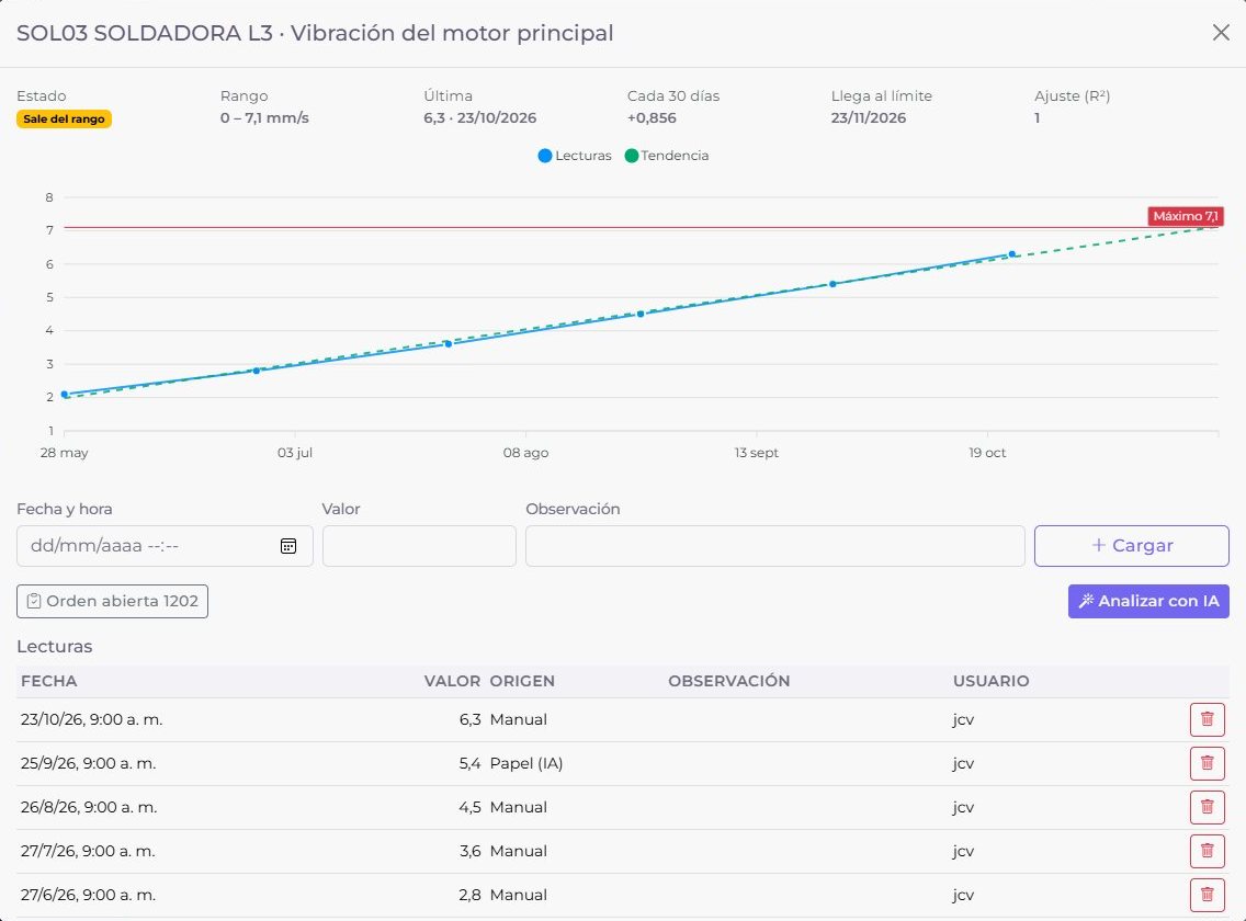 Mantenimiento predictivo: tendencia de vibración con proyección al límite
