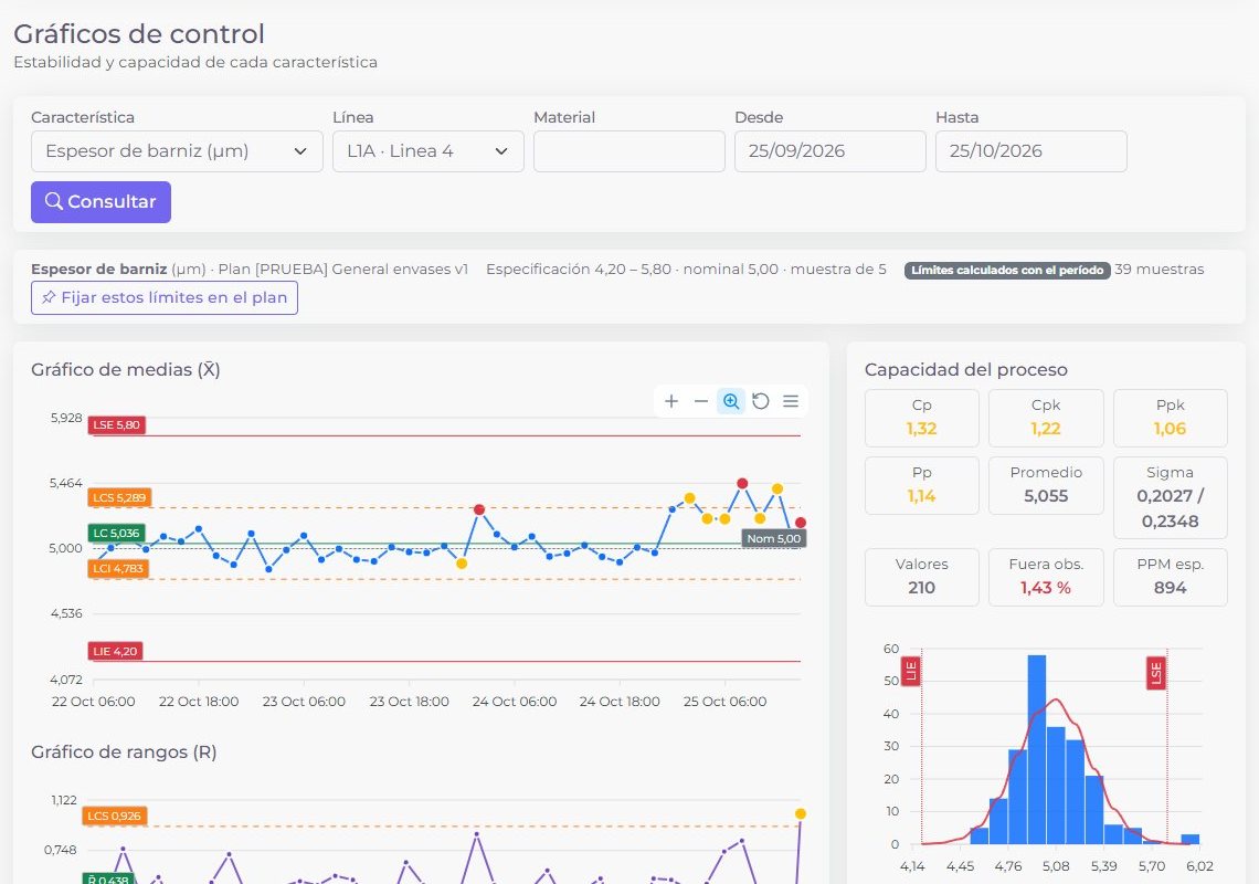 Gráficos de control con capacidad de proceso Cp y Cpk
